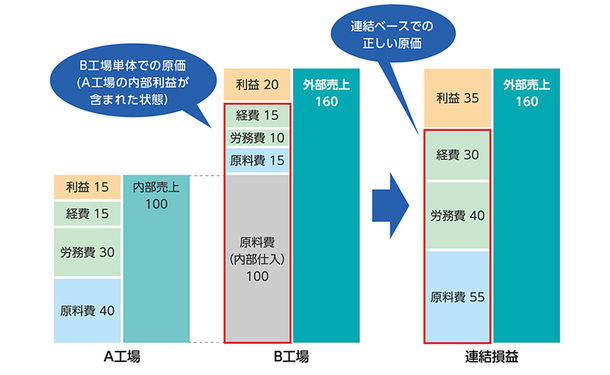 ベーシック原価計算 ベーシック原価計算 | 中央経済社ビジネス専門書オンライン