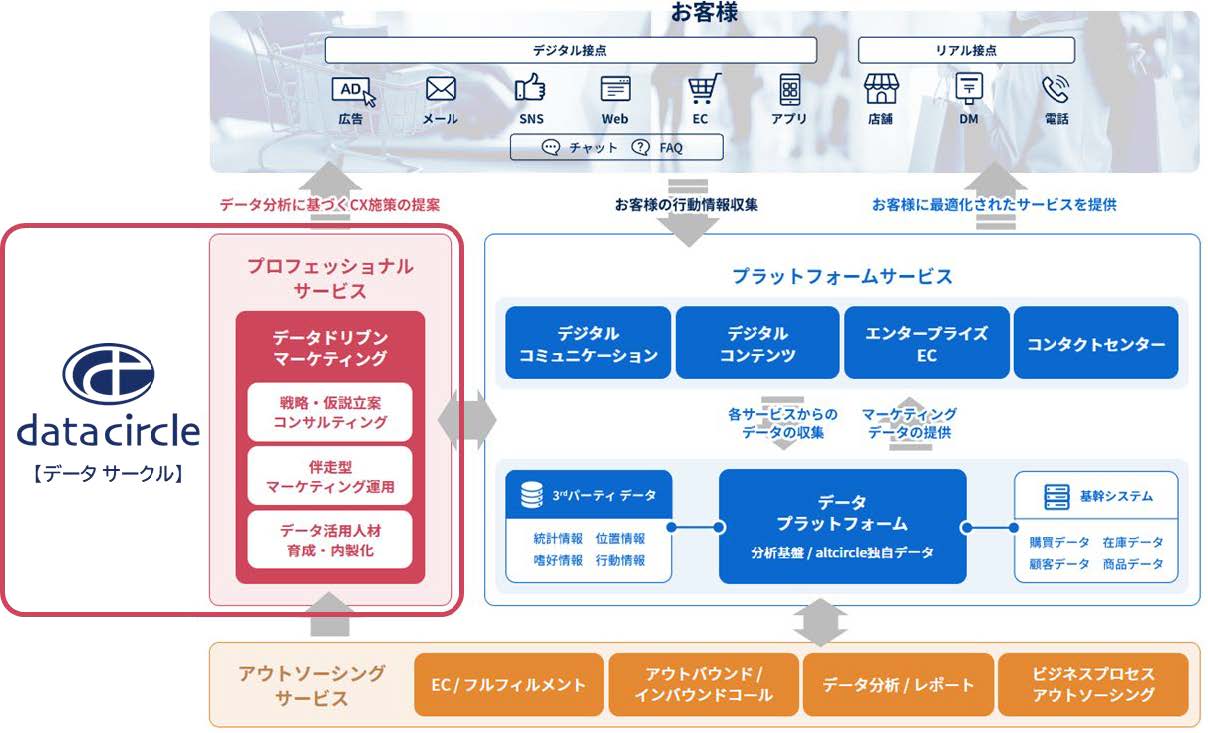 データドリブンマーケティングがうまくいく仕組み | 吉澤 浩一郎