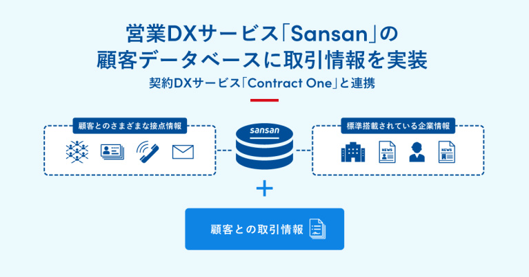 Sansan、営業DXサービス「Sansan」が契約DXサービス「Contract One」と連携 - クラウド Watch