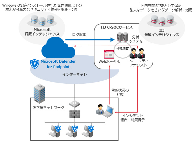IIJ、セキュリティ監視・運用サービスの対象に「Microsoft