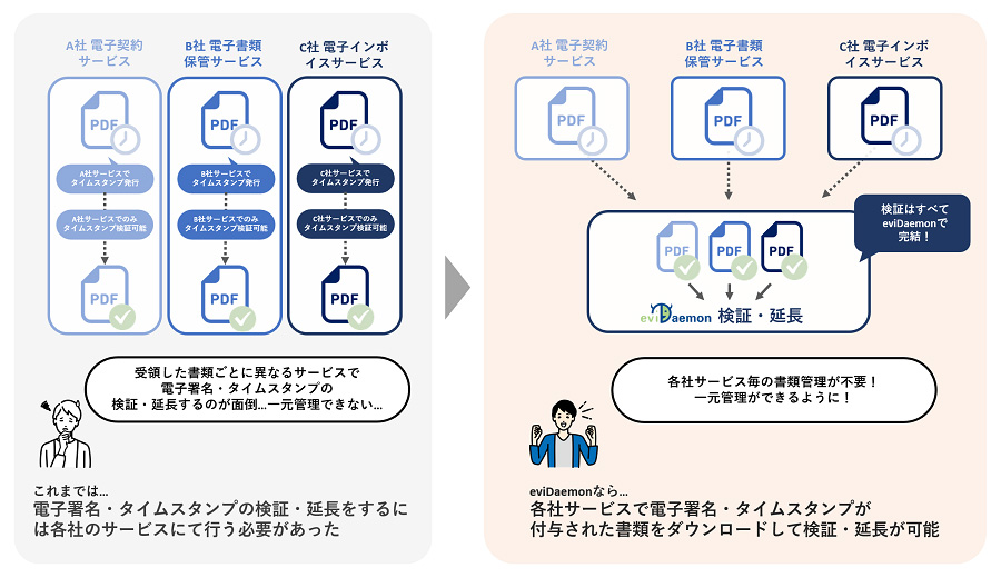 受付、退出管理 タイムスタンプ TP-50 セイコーソリューションズ｜事務 