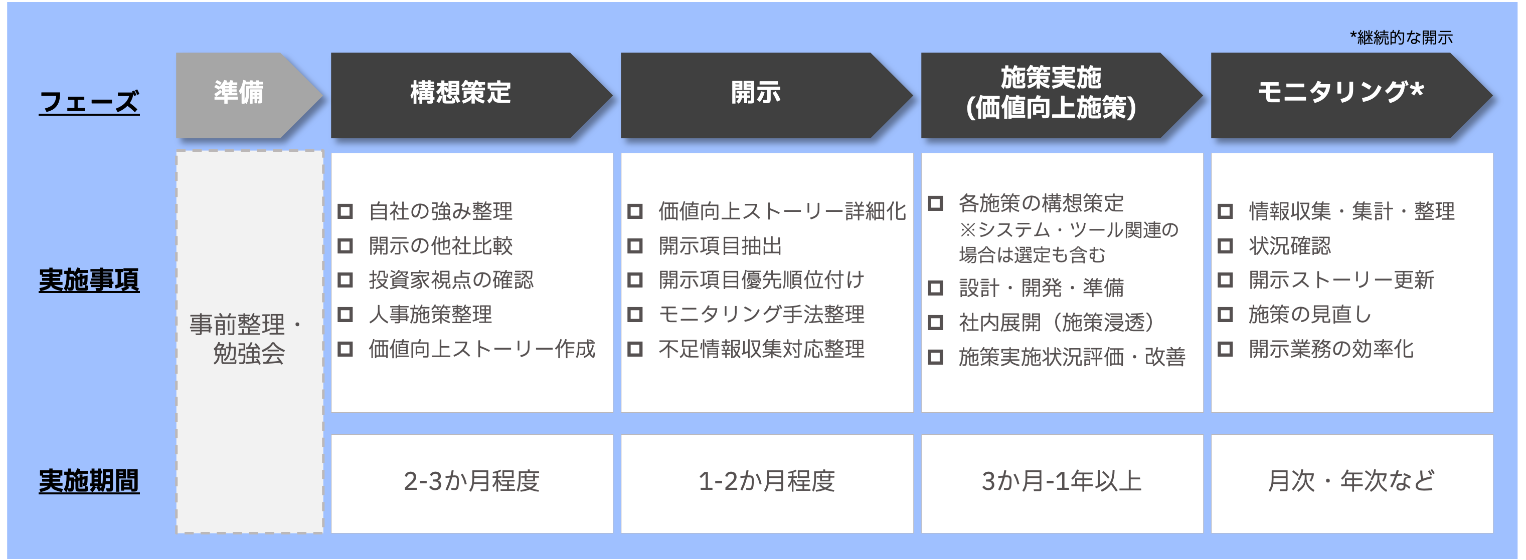 日本ibm、情報開示と企業価値向上を推進する「人的資本経営コンサルティング包括サービス」を提供 クラウド Watch