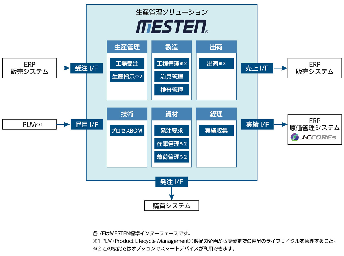生産管理の事典 生産管理の事典 中古本・書籍 | ブックオフ公式オンラインストア