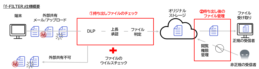 値下げ！裁断済　気道管理大全 ―Evidence and Tips― 不正経費自動検知クラウド「Stena Expense」、交通費申請の
