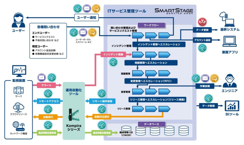 SSI BTP total management program 教材セット SSI BTP total management program 教材セット - メルカリ