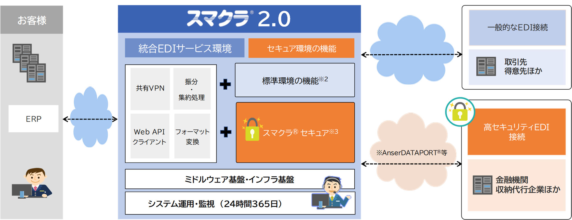裁断済　ECC 教材　ディスクあり ECCジュニア ECCの教材