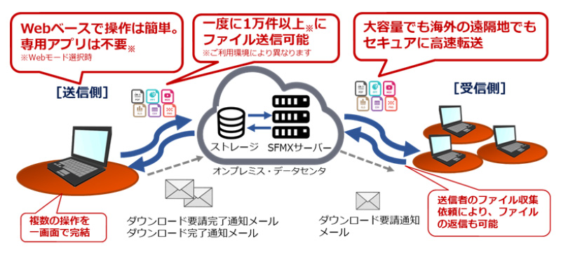 送料込み！手渡しは更に送料分お値引き！DHDサーフボード MF DNA 5.9 DHD サーフボード MF DNA 5´10 28.5L リペア箇所なし