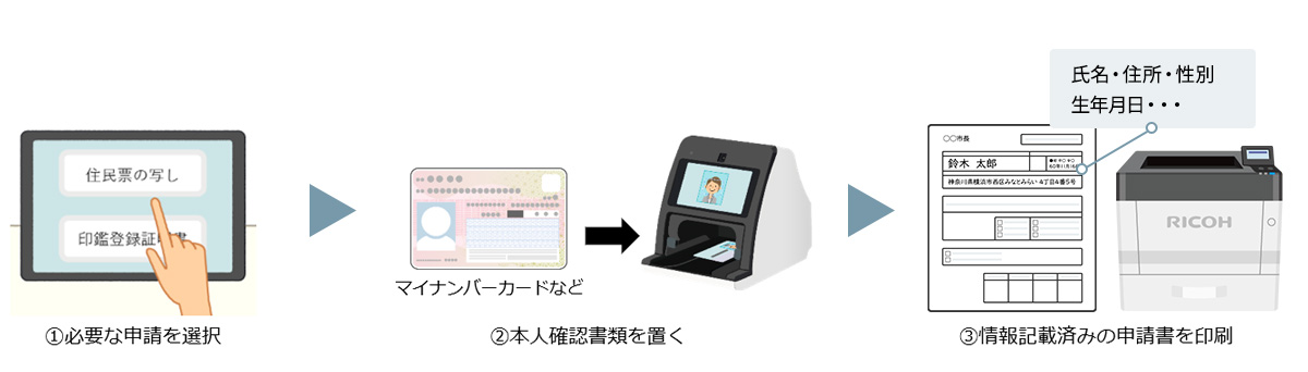 かほく市、PFUの自治体向け「Caora 申請書作成ソリューション」を導入