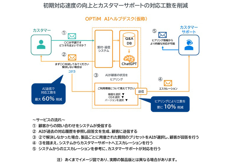画像が削除されました