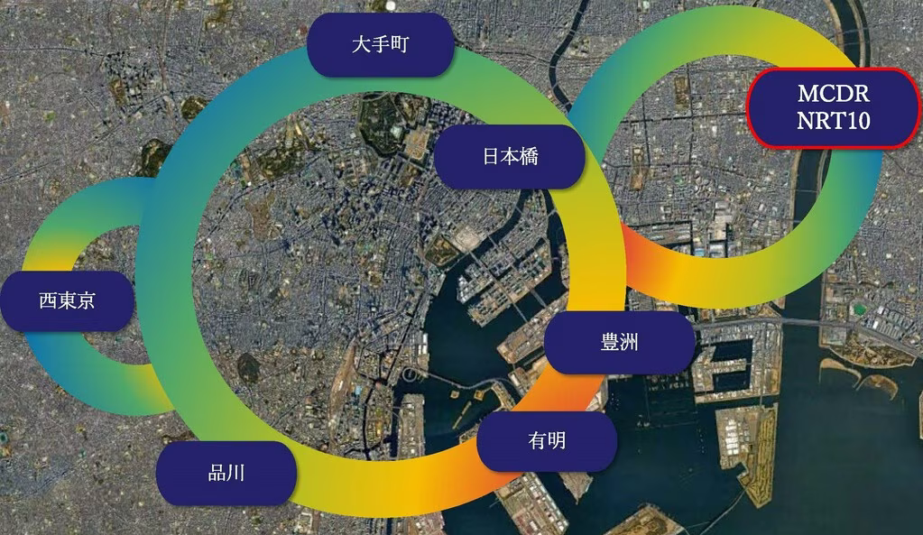 MCデジタル・リアルティ、BBバックボーンの400Gbps伝送サービス「B³Spectrum 400ZR/400ZR+」をNRT10データ