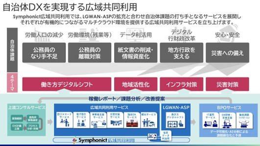 NECネッツエスアイ、自治体向けLGWAN-ASPサービスのラインアップを強化