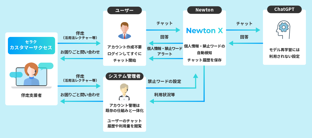 『無秩序の活用：都市コミュニティの理論』リチャード・セネット Amazon.co.jp: 都市コミュニティの理論 (現代社会学叢書 11