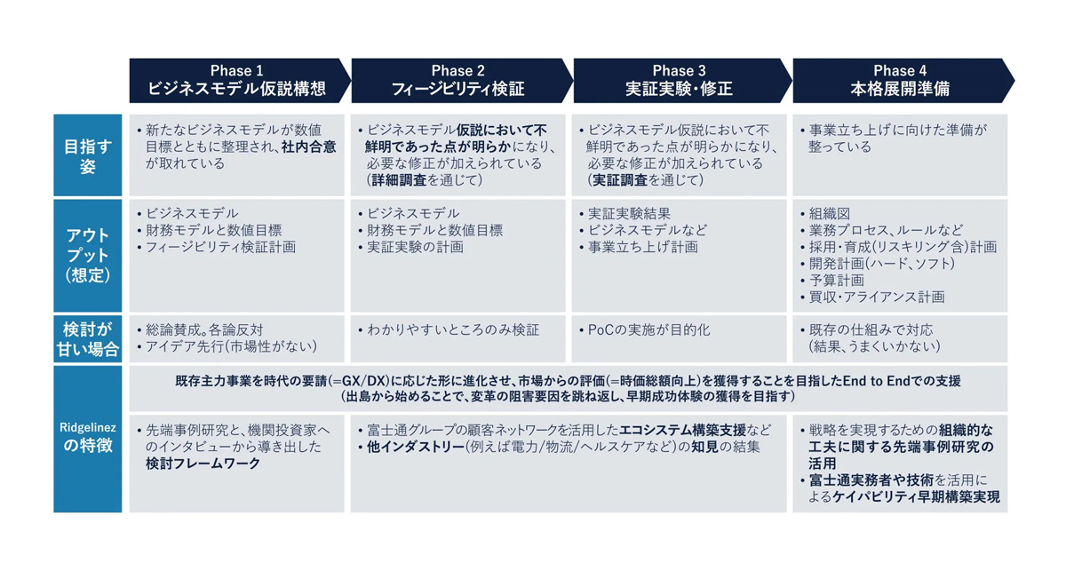 CFOポリシー」財務・非財務戦略による価値創造第3版を斜め読み