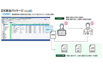 OSK、基幹系と情報系を組み合わせて利用可能なクラウドサービス「SMILE V Air」 - クラウド Watch