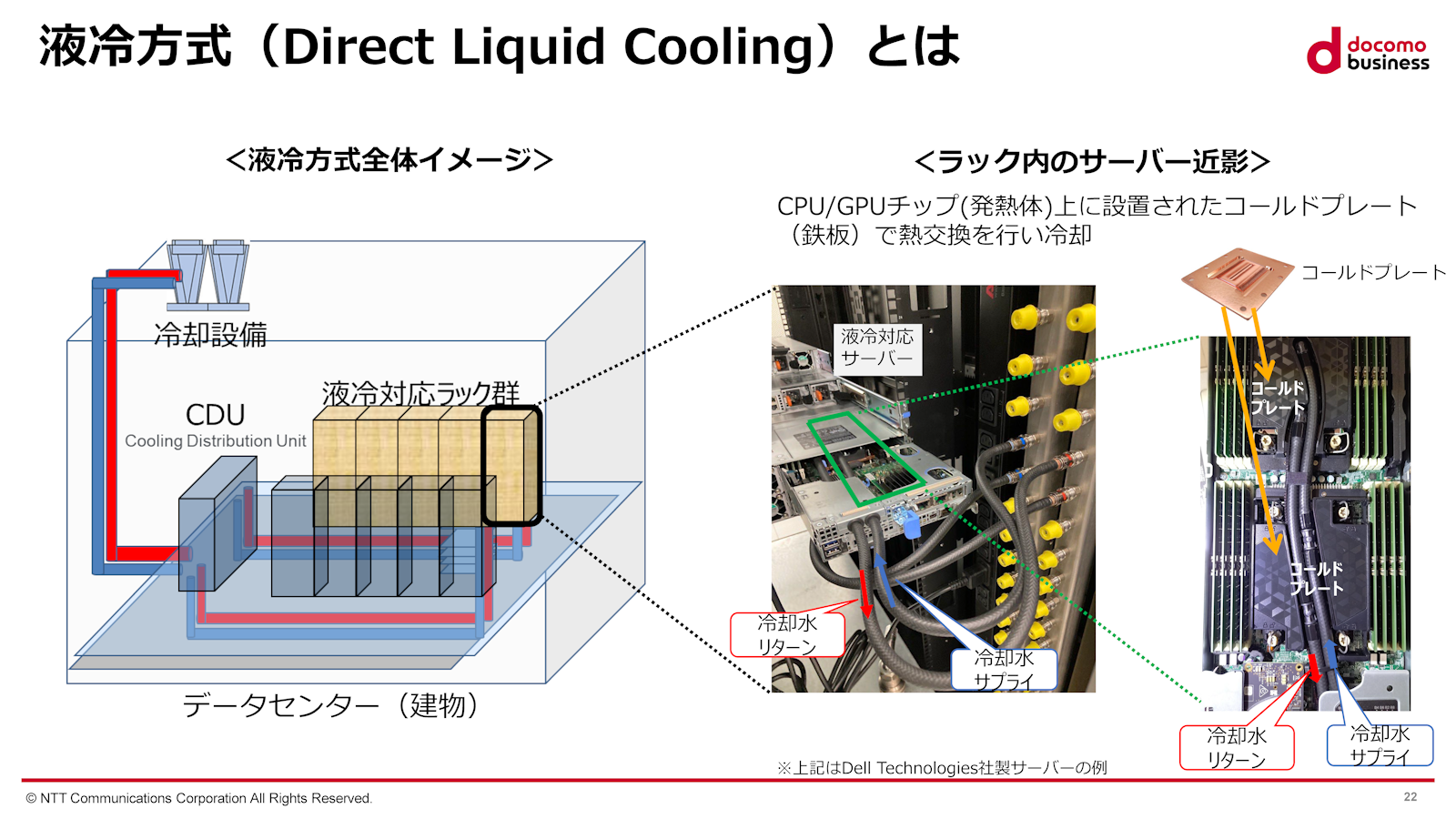 NTTコミュニケーションズ、2024年度に直接液冷の商用