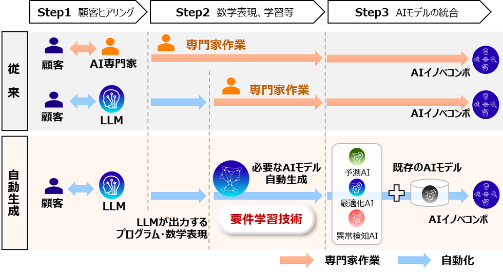 富と成功の秘訣 富と成功をもたらす7つの法則 (角川文庫) | ディーパック