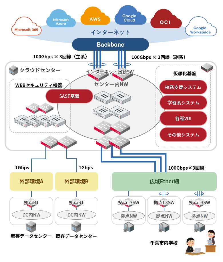 情報システムの実際  ３ /培風館/情報システムと情報技術事典編集委員会（単行本） 情報システムの実際 3 /培風館/情報システムと情報技術事典編集