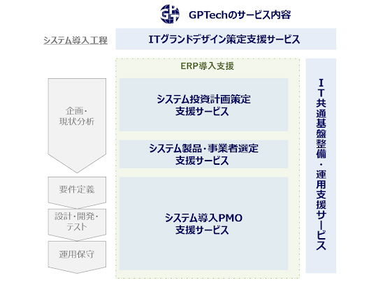 コードスニペット