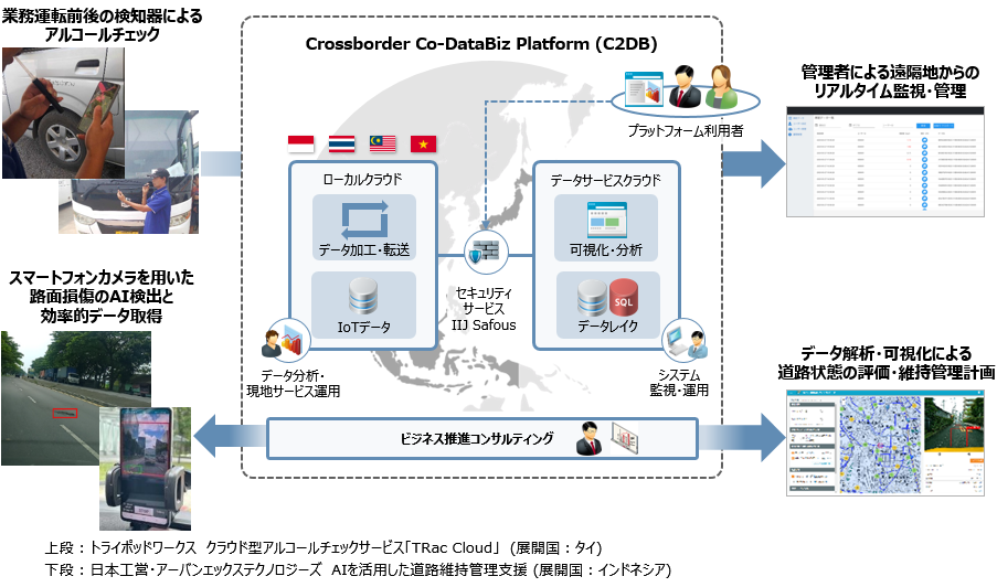 村田製作所とIIJ、データサービスプラットフォームを東南アジア