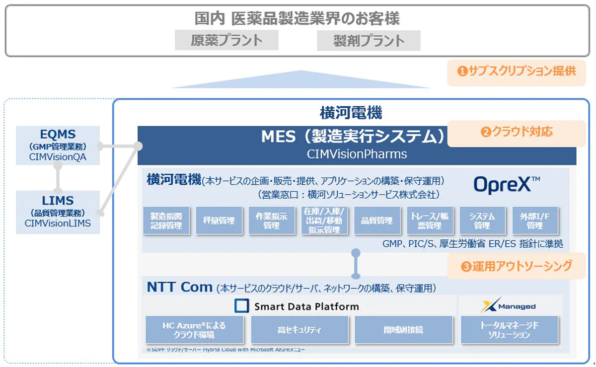 横河電機とNTT Com、製薬業界向けの製造管理パッケージ ...