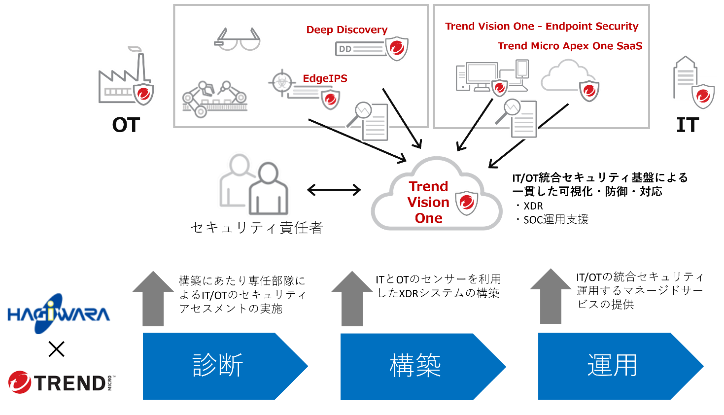 パロアルトネットワークスの統合セキュリティプラットフォームで
