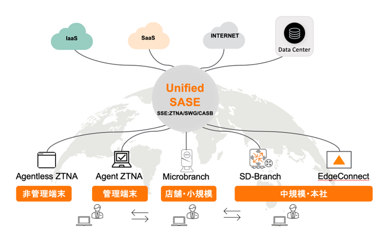 SB C&S、HPEのSASEソリューション「HPE Aruba Networking SSE」の