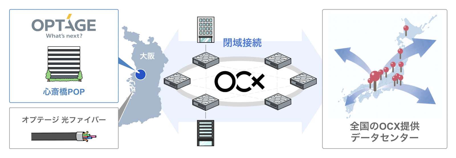 BBIX、オプテージの「心斎橋POP」にネットワークサービス「OCX