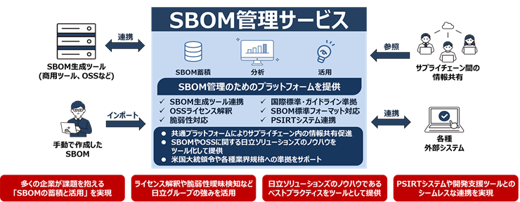 SSI BTP total management program 教材セット SSI BTP total management program 教材セット - メルカリ