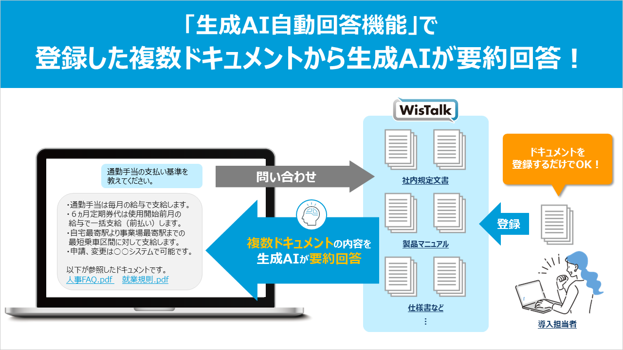 パナソニックのAIチャットボット「WisTalk」、登録ドキュメントを生成