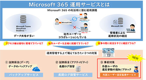 JBCC、「Microsoft 365運用サービス」でユーザーのアクセス権限を監視