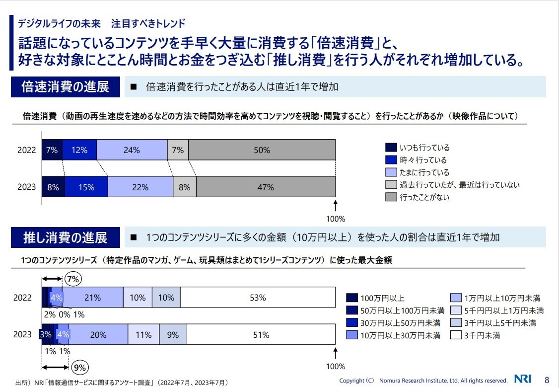 広告と市場社会 生成AIがICT市場に与える影響とは――NRIが解説 - クラウド Watch