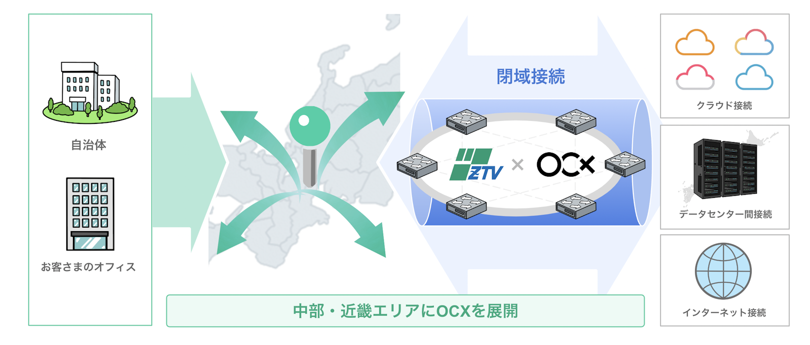 BBIX、「ZTV 津」にネットワークサービス「OCX」の接続拠点を BBIX、「ZTV 津」にネットワークサービス「OCX」の接続拠点を