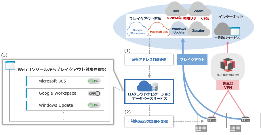 インプレスが「ケータイ白書2008」－注目の「iPhone」動向なども