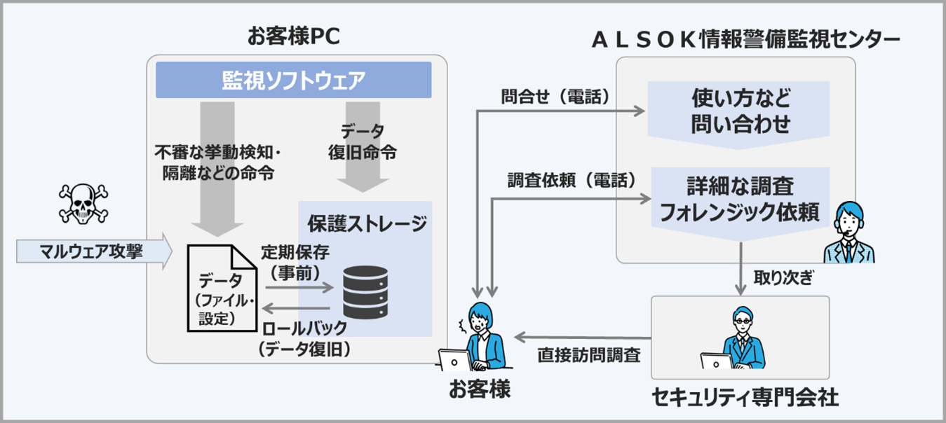 政軍関係研究 政軍関係研究 |本 | 通販 | Amazon
