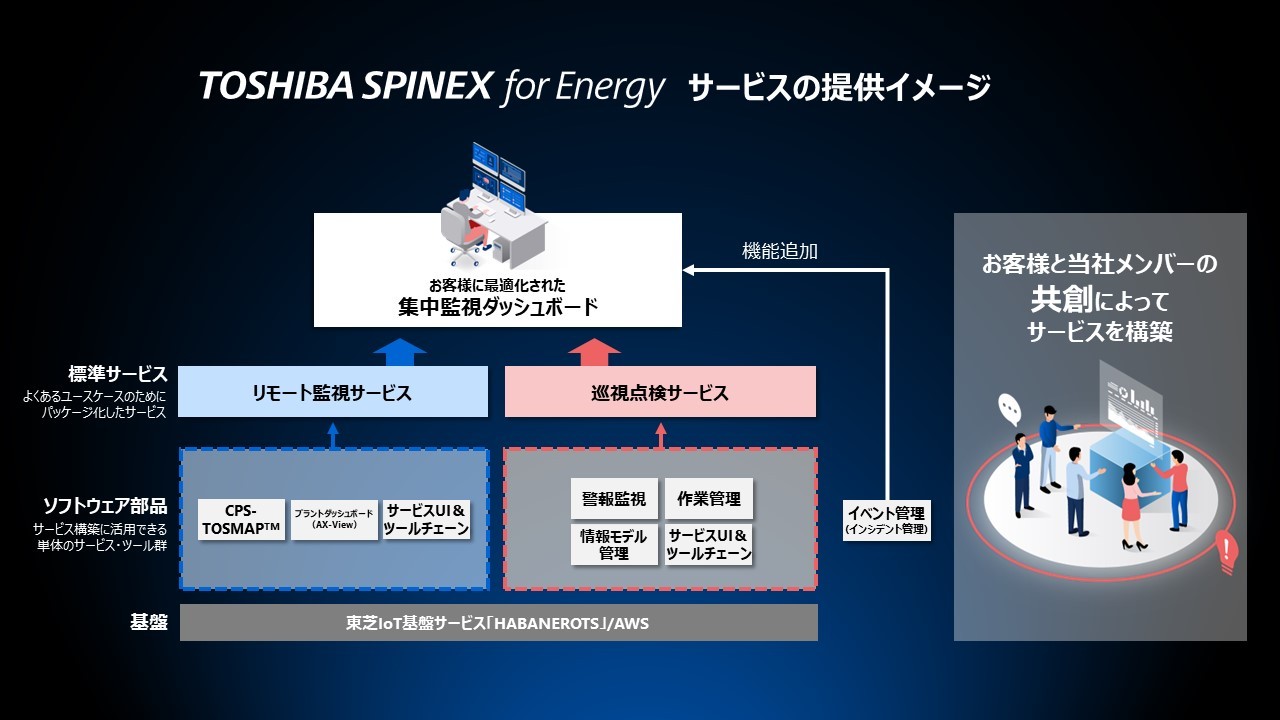 東芝エネルギーシステムズ、電力事業者や製造業向けに「TOSHIBA