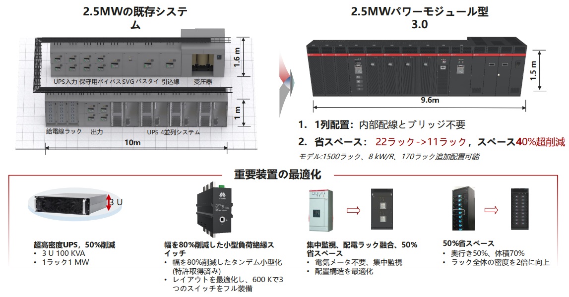 設置スペースを圧迫するAI時代の電源システム、その最適解は単一