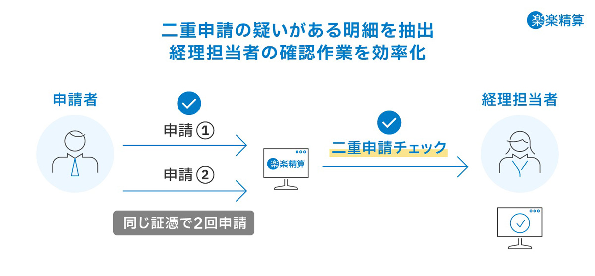 楽楽さん専用 芳ばしく