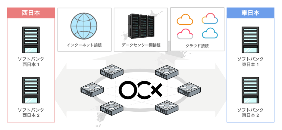 BBIX、ソフトバンクの4拠点にネットワークサービス「OCX」の接続