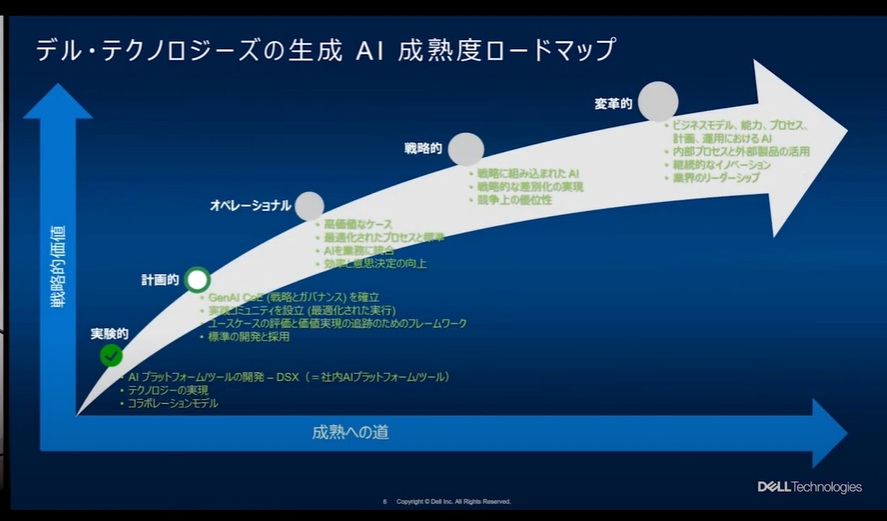 AIの“新興技術”生成AI――、その力を引き出すために押さえておきたい