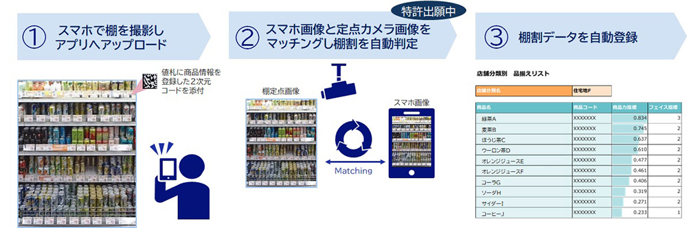 NEC、小売店舗向け「棚定点観測サービス」に棚割自動判定機能を追加