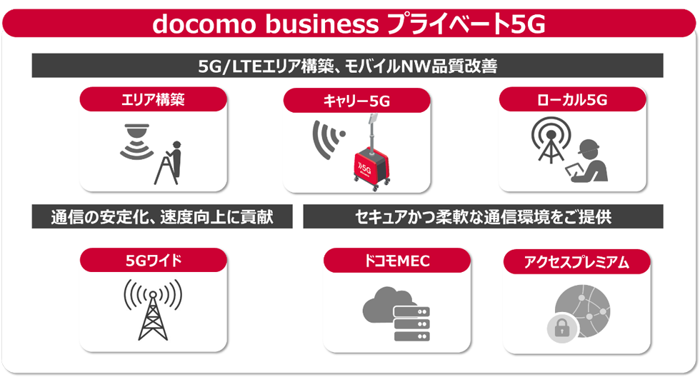 nttcom