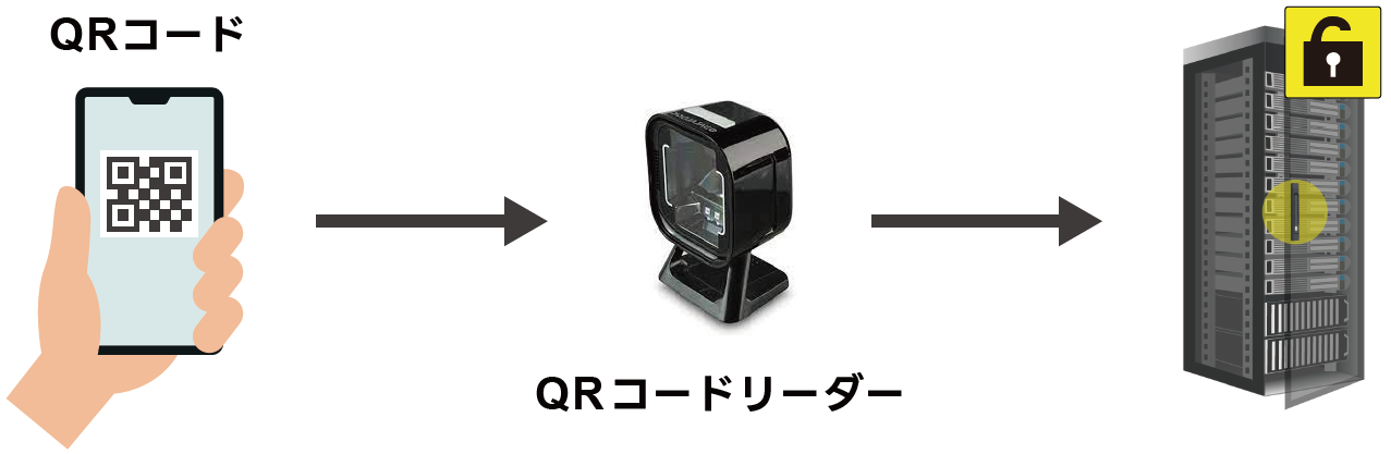 TED長崎、データセンター環境監視／電子錠システム「GoriRack