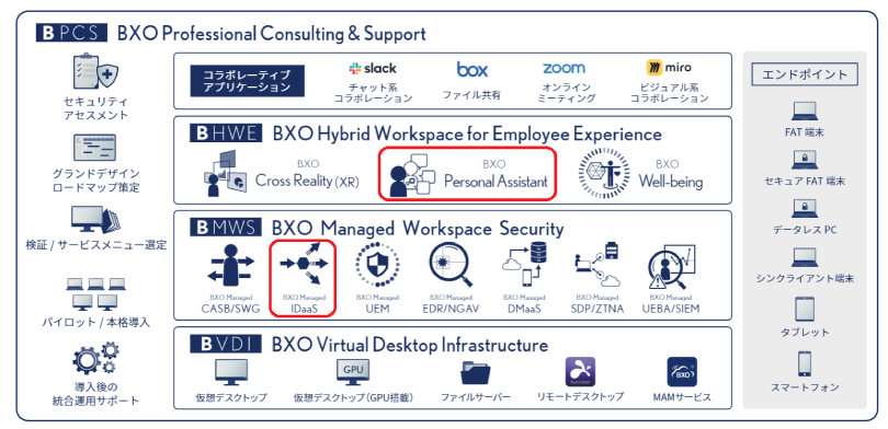 企業内データベース構築と活用（ペーパーバック）