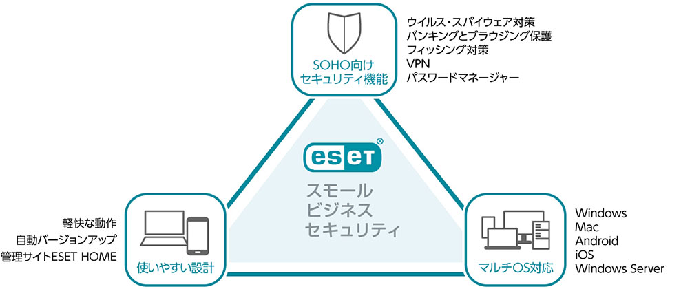 キヤノンMJ、SOHO向けの総合セキュリティ対策ソフト「ESET スモール