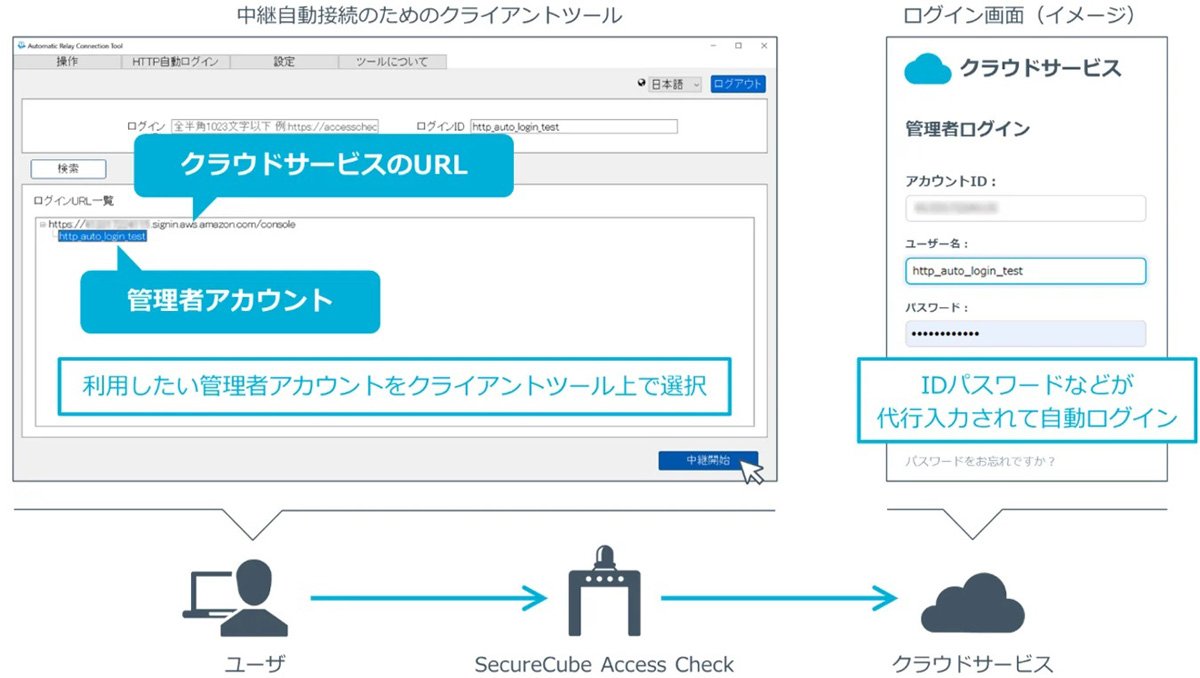 NRIセキュア、クラウド対応を強化した特権ID管理ソリューション