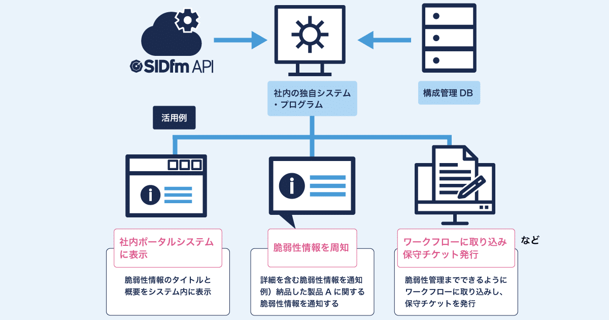 集客力モバイルツール情報商材 情報商材屋さん - 情報商材の激安通販 │ あの有名商材を最安値
