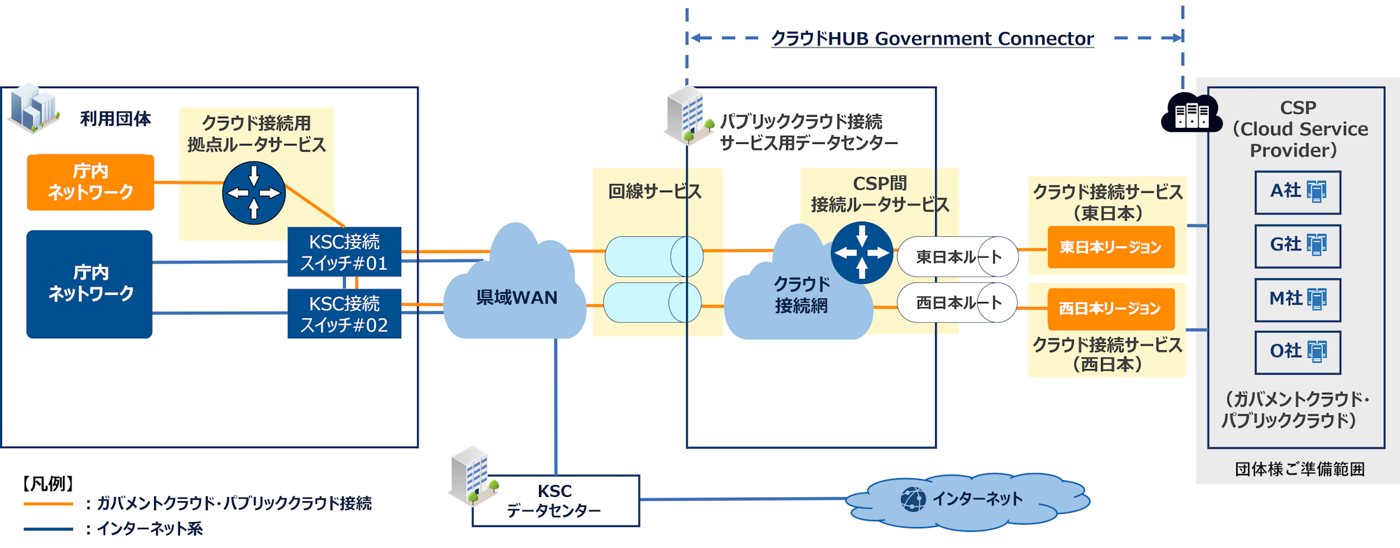 情報システム実際1　官公庁·公共サービスシステム 情報システムの実際 1 / 情報システムと情報技術事典編集委員会
