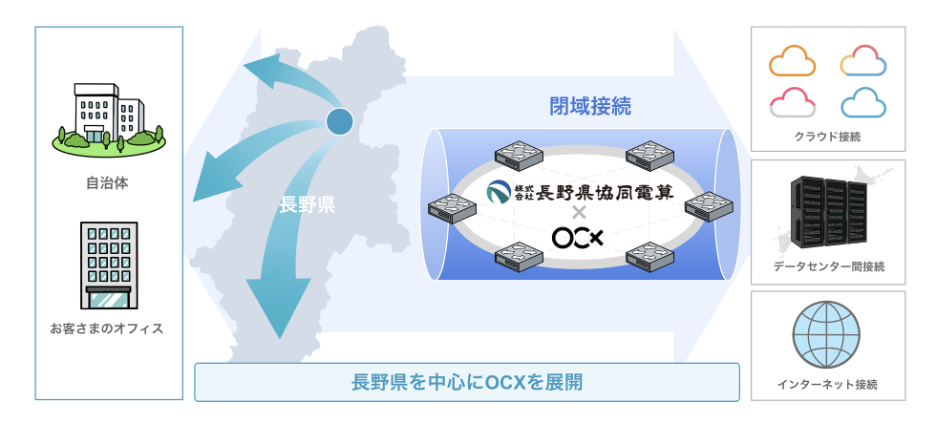 BBIX、長野県協同電算のデータセンターにネットワークサービス