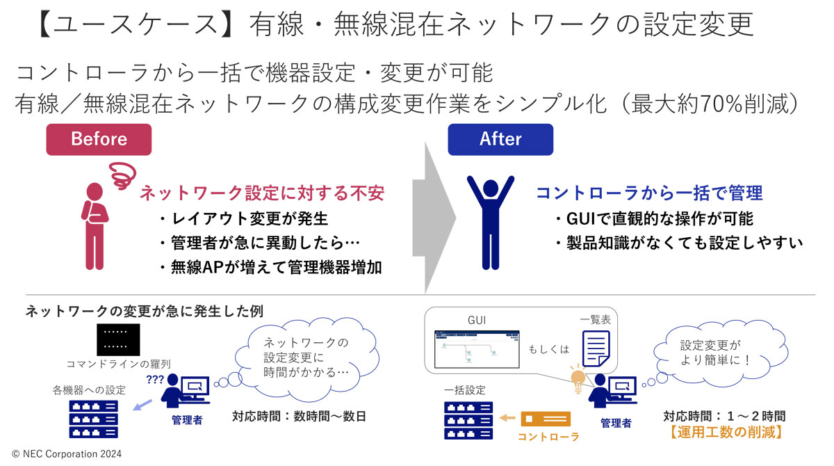 NEC、ローカル5GとWi-Fiに対応したSDNコントローラ「UNIVERGE