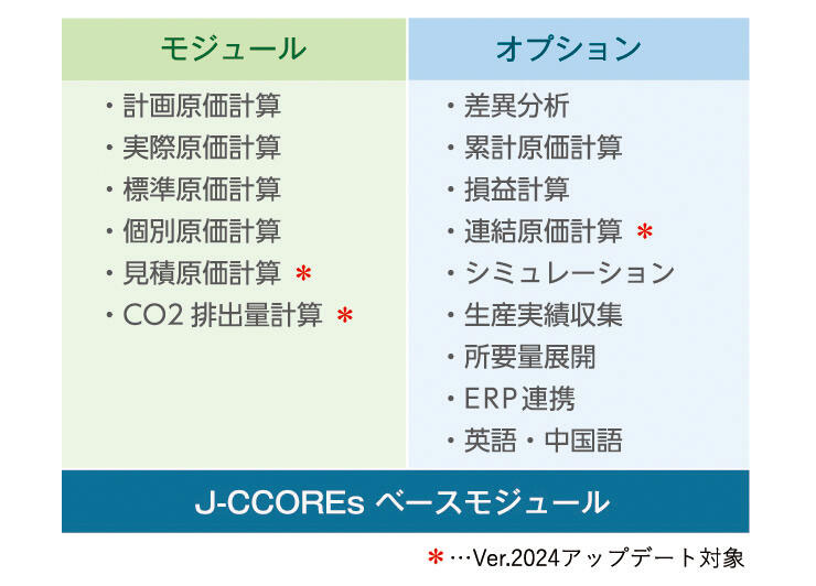 【25％OFF】 JFEシステムズの原価管理システム「J-CCOREs Ver.2024」、CO2 その他